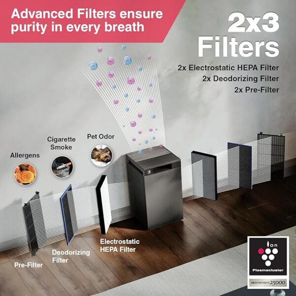 AIR PURIFIER FX-S120M-H WITH AIoT (WiFi) & DUAL FILTERATION SYSTEM THAT PURIFIES - Image 4